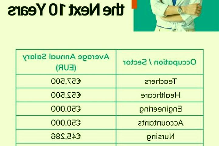 Slotscity Fortune online slot